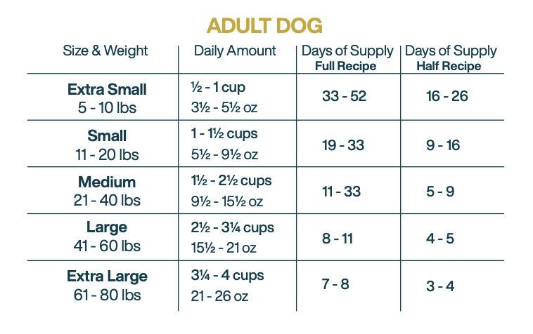 beef dog food feeding chart