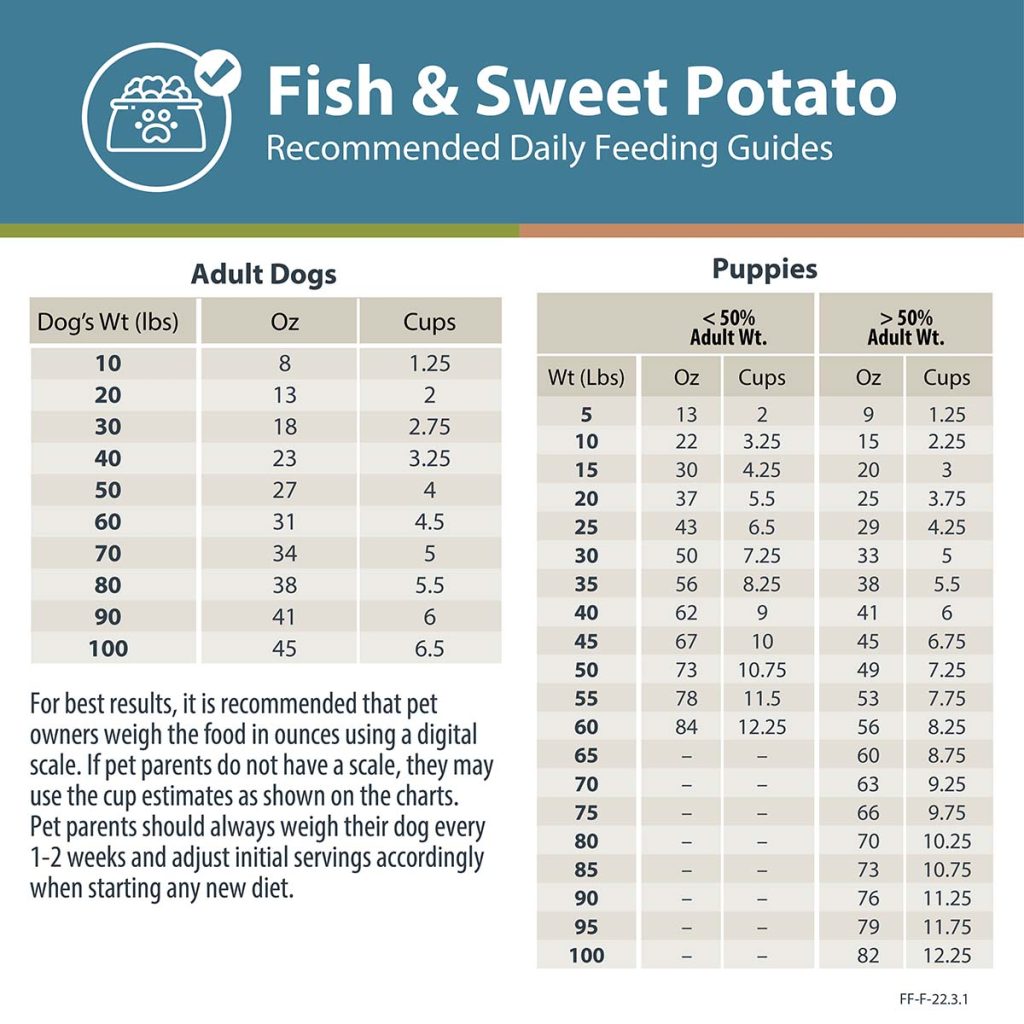 slow-cooker-recipe-crockpot-white-fish-sweet-potato-dog-food
